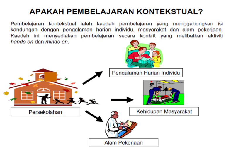 Menerapkan Pembelajaran Kontekstual Dalam Dunia Pendidikan